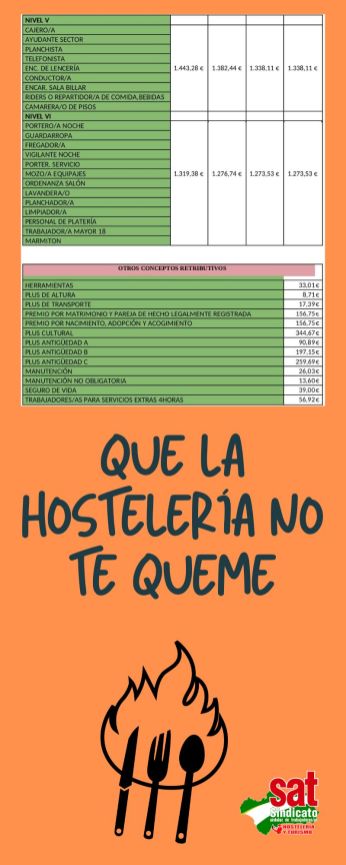 Hostelería Tablas 2023(1)